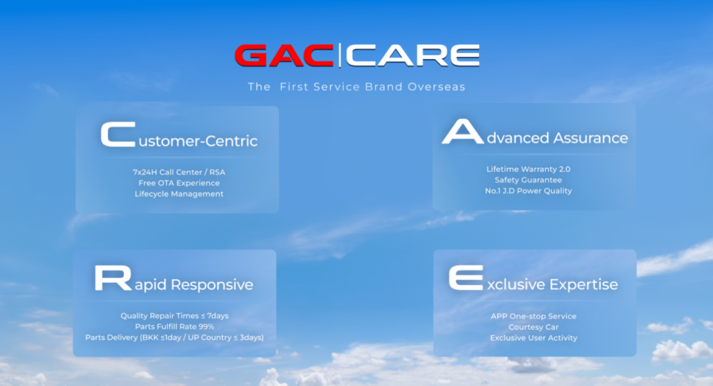 Service em Primeiro Lugar, Presença Local: GAC Estabelece um Novo Padrão Global de Confiança do Cliente 1 gac